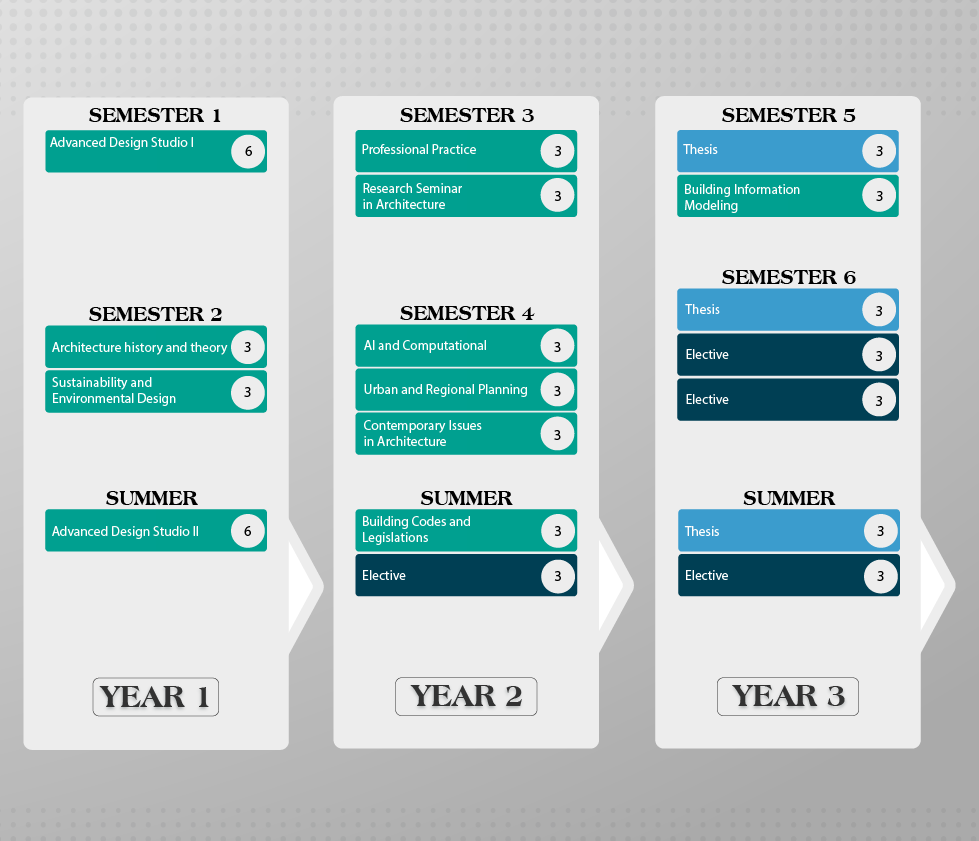Part Time Study Plan