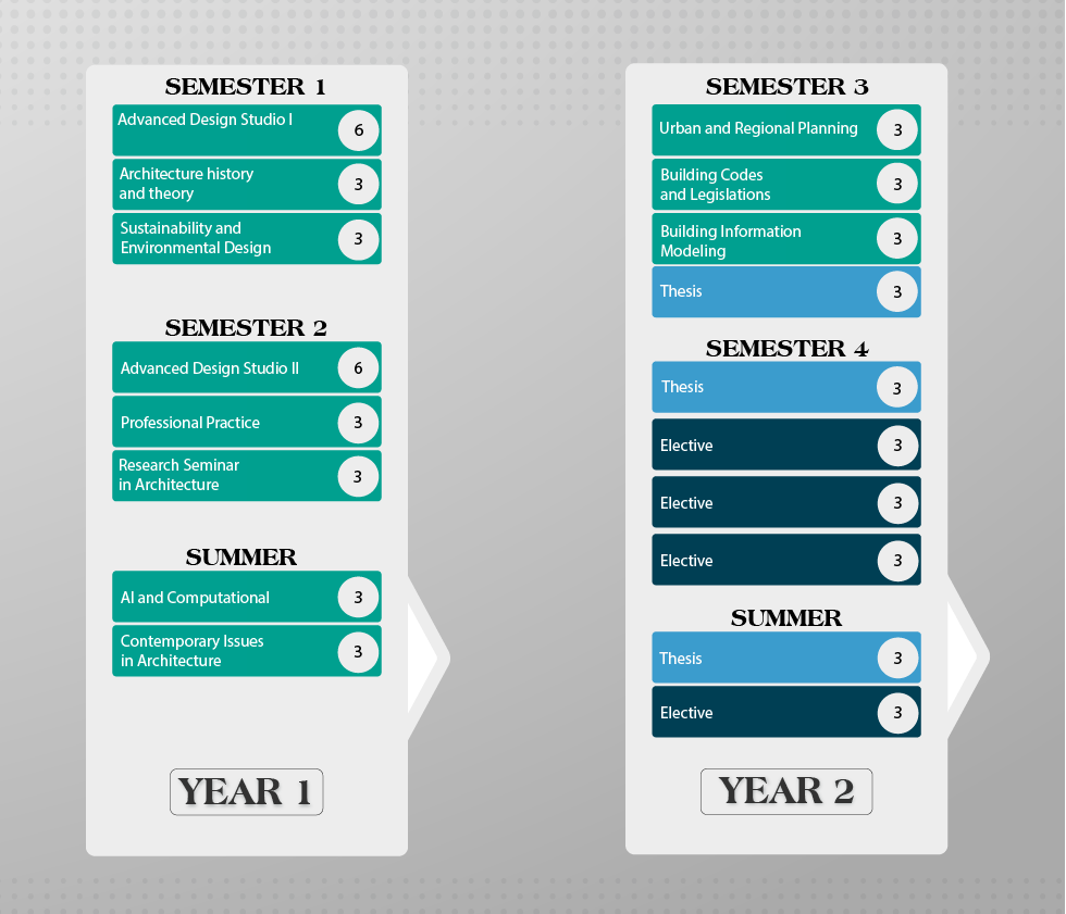Full Time Study Plan